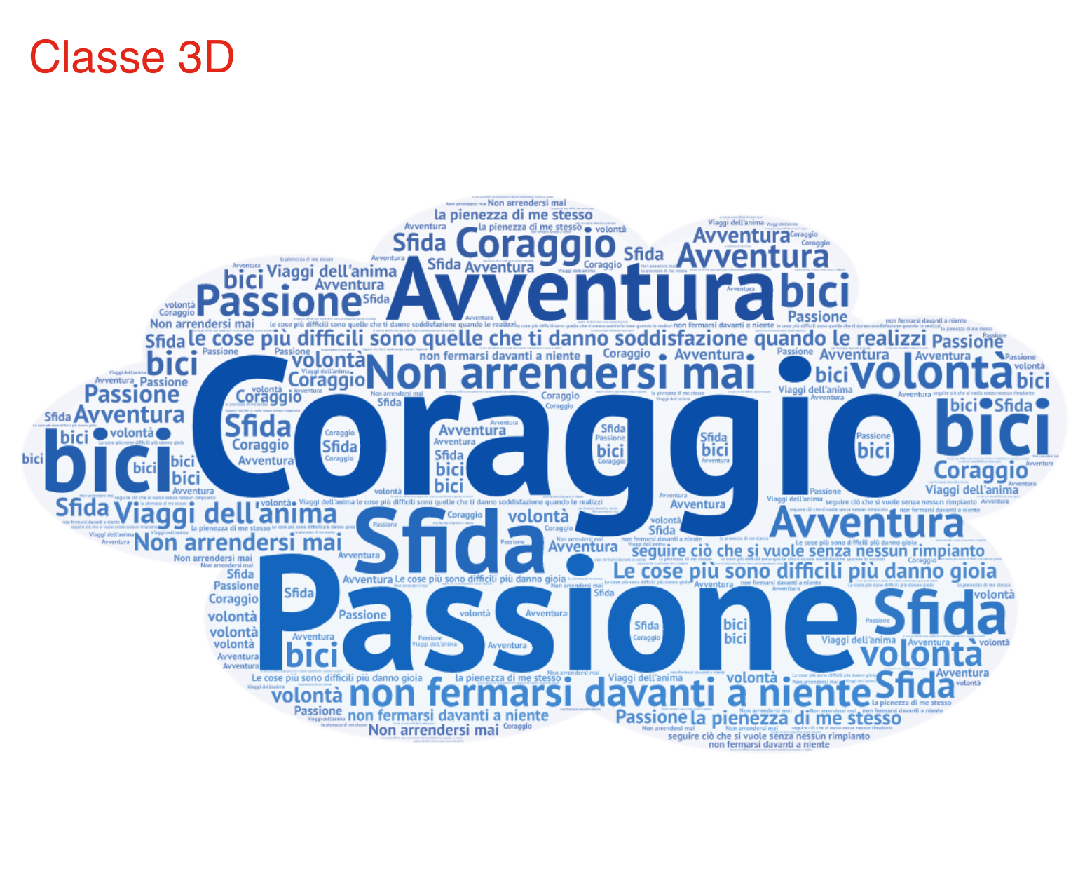 NuvoledisogniD